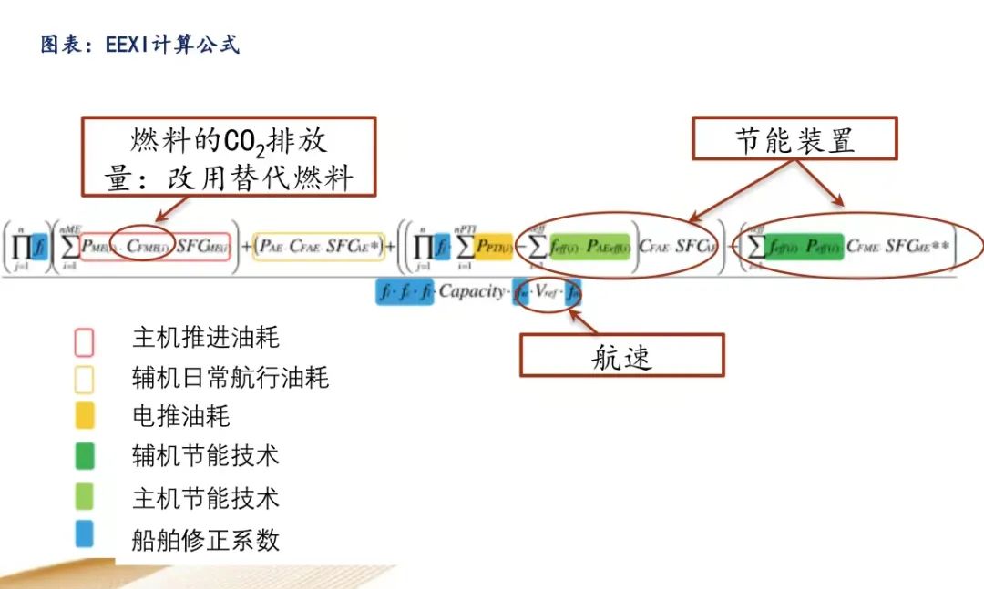 IMO新规生效，船东燃料选择更迷茫