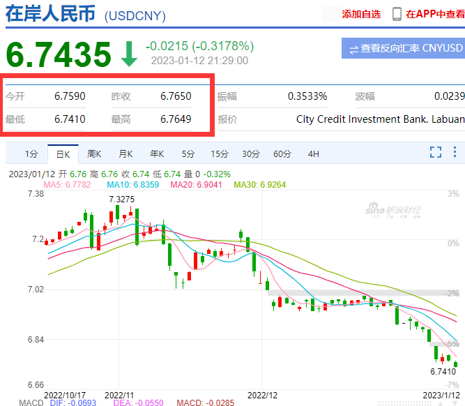 割肉！7.3，7.2，7.1，7.0，6.9，6.8，6.7！还会大涨？？快修改报价单！！！