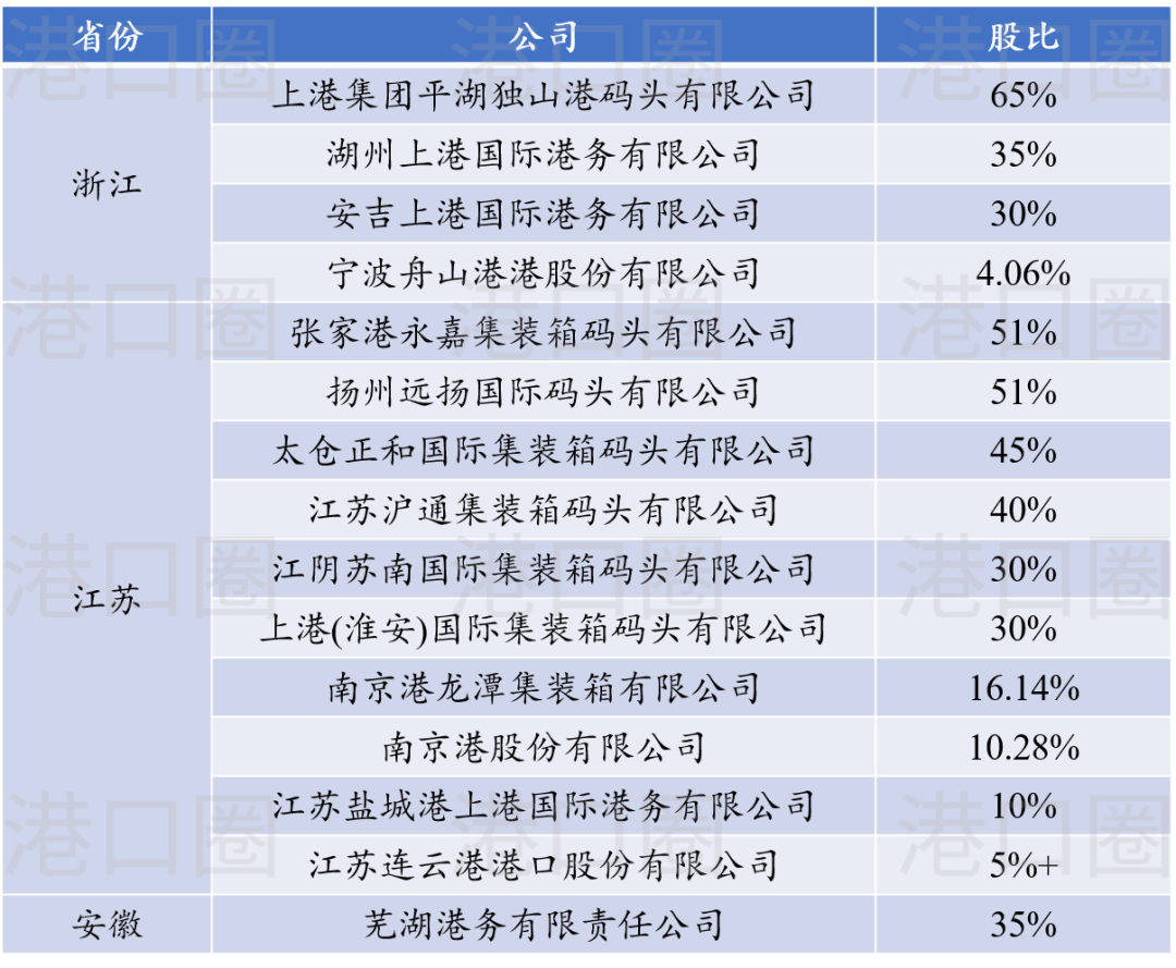 上港集团与连云港港合资成立集装箱码头