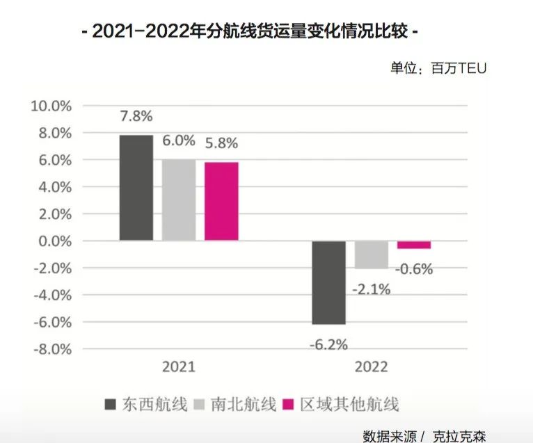 2023年，国际集运市场的最大挑战是什么？