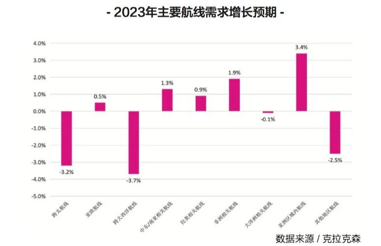 2023年，国际集运市场的最大挑战是什么？