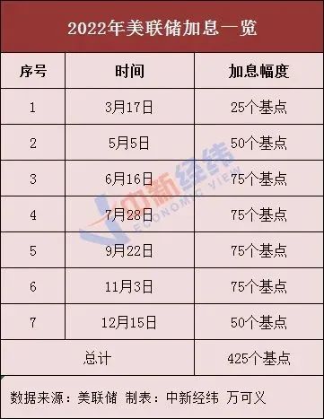 突发！美联储宣布加息，人民币暴拉400点！物价高企，有美国人从墨西哥走私鸡蛋