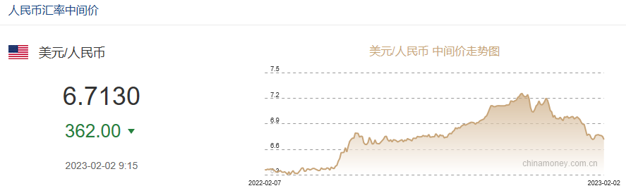 突发！美联储宣布加息，人民币暴拉400点！物价高企，有美国人从墨西哥走私鸡蛋