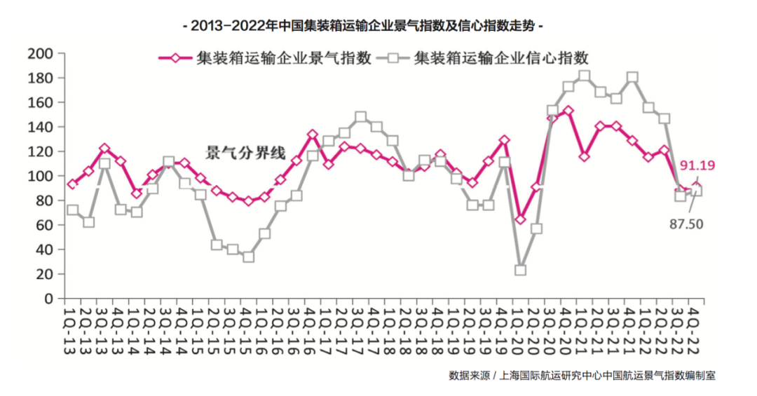 【预测】2023年，内贸集运市场再度面临严峻挑战！