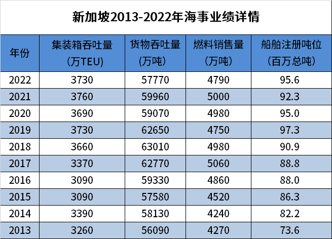 世界第二大集装箱港口的增长全方位停滞了？