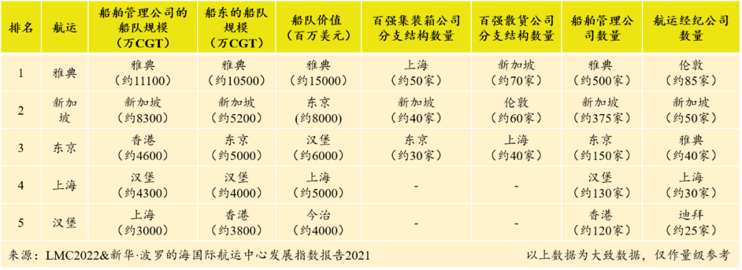 世界第二大集装箱港口的增长全方位停滞了？