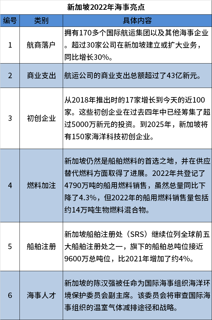 世界第二大集装箱港口的增长全方位停滞了？