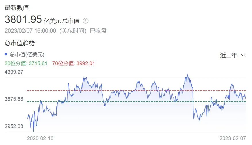 亚马逊帝国又被撕开一个口子！沃尔玛跨境B2B企业购业务狂飙而来