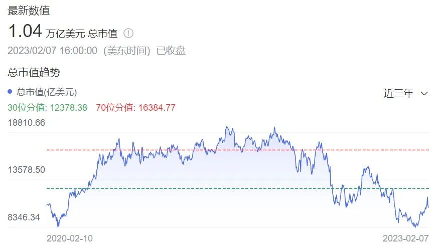 亚马逊帝国又被撕开一个口子！沃尔玛跨境B2B企业购业务狂飙而来