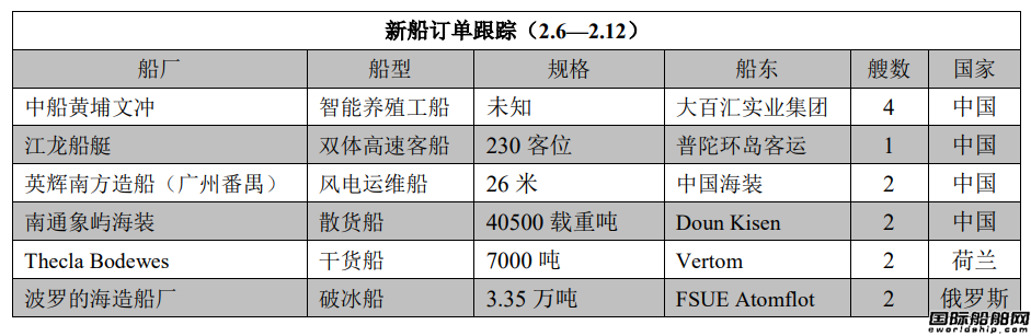 新船订单跟踪（2.6―2.12）