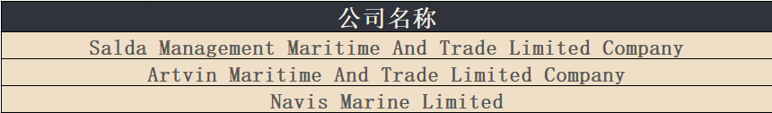 何时结束？美国加码制裁，涉及俄罗斯三家航运公司及19艘船舶