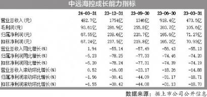 港口拥堵示意图